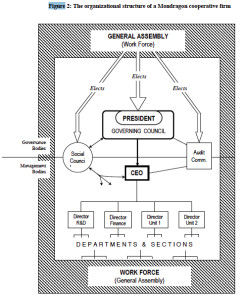 Cooperative Structure